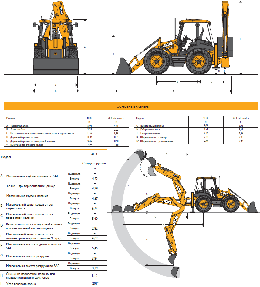 Аренда экскаватора-погрузчика JCB 4CX