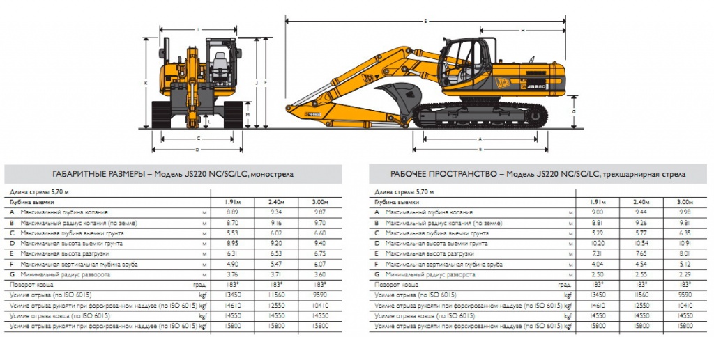 Гусеничный экскаватор JCB JS 220 LC