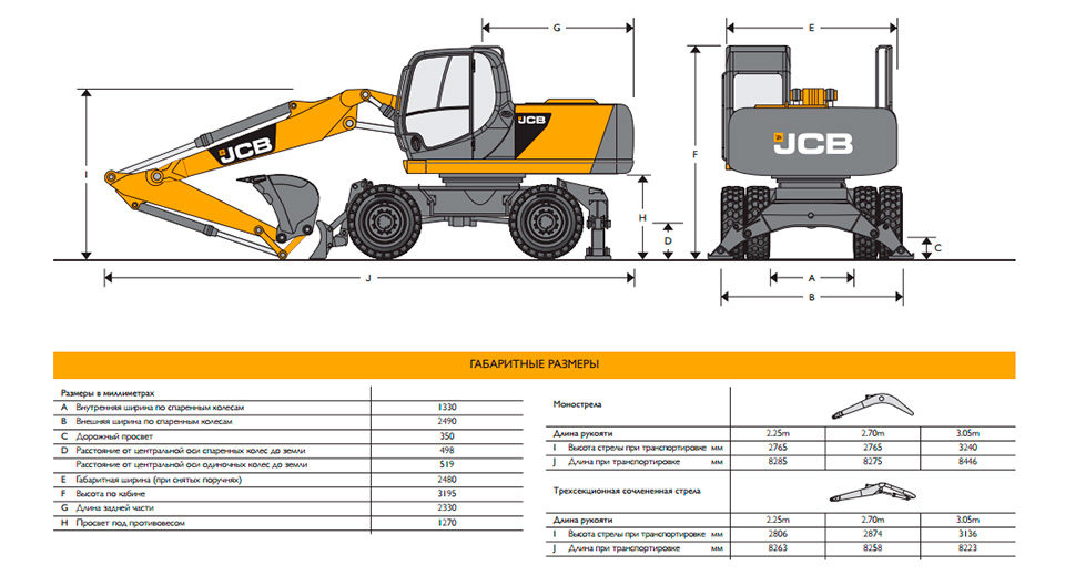 Аренда колесного экскаватора JCB JS 160W